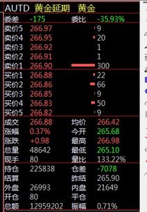 为什么实体店的黄金已经420块钱一克而股票市场的黄金才380多还不到400？