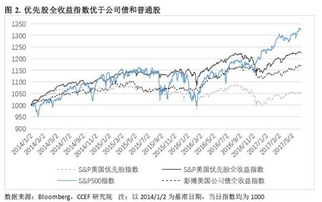 为什么优先股利率高于公司债利率，优先股收益高于公司债最高收益？