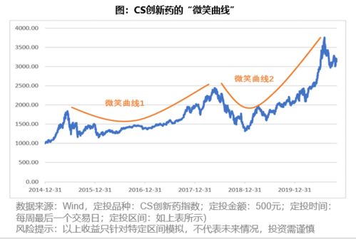 投资有风险，入市需谨慎：关于投资的10个问题