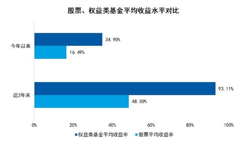 二级市场是指的什么呀？