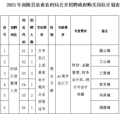 人才资讯 县农业农村局招聘10名政府购买服务岗位储备人员