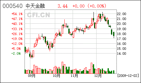 股票：黔源电力、盘江股份，中天城投、赤天化、振华科技和黔轮胎A没有一家管理优秀的股份公司啊？