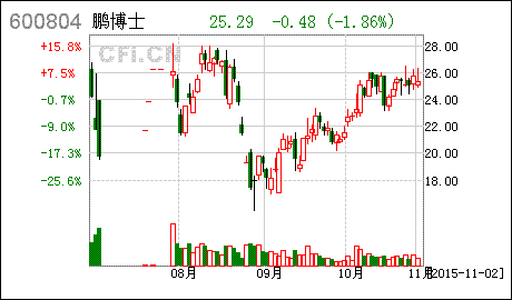 600614今天必定涨停！