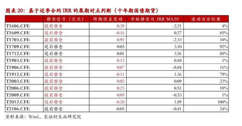 存在期货公司资金的利息多少