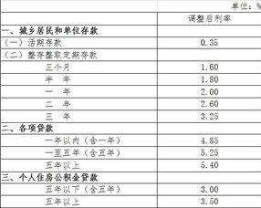 降低存款准备金率并下调存贷款基准利率是什么意思