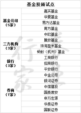 投顾会看到我名字底下有几个证券账户拜? 例，我在a券商有证券账户、在b券商有证券账户、在c券商有