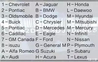 知识 车辆识别码17个字符释义是什么