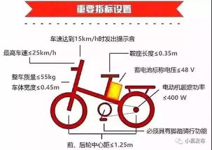 中山电动车上牌预约电话