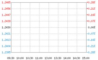 050016 博时宏观回报债券(A/B类)怎么样？