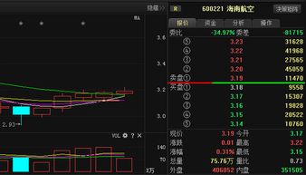 海南航空的基本面不差，但股价为什么跌得那么厉害？