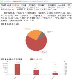 按现在的价钱买入海南高速（000886）大家谈谈自己的看法