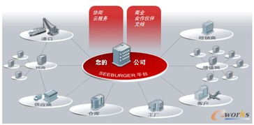 供应链管理的概念(供应链管理和供应链金融的区别)