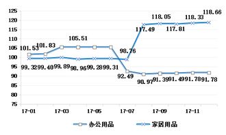 再问一下，Beta为负数，股票价值变动方向会与指数变动方向相反么？