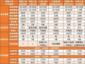 我妈妈买了国寿金彩明天（A）款，43岁，一年缴5800，共缴五年，请问一下五年后到底可以领多少保险金呢