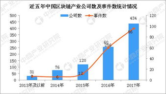 区块链是什么工作,互联网区块链项目是什么