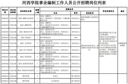 甘肃一批事业单位招人啦 附岗位表