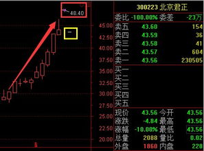 停牌前买进的，超过6个月锁定期，怎么不能卖