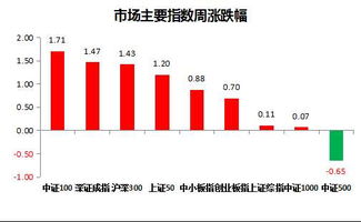 2023年A股三季度报告发布