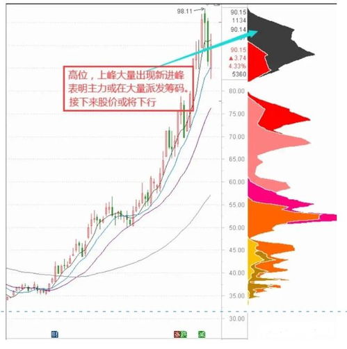 股海十三年：买股票，怎样才能不亏钱