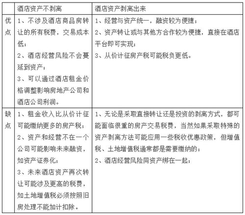 餐饮商业模式有哪些，饭店集团的经营模式有哪些