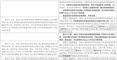 大家对于围标报价是否有秘诀？如何报价能确定中标