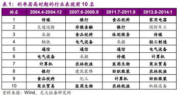 如果拿80万出来一年能赚20万除去利息还能赚7万这种比例性价比怎么样？