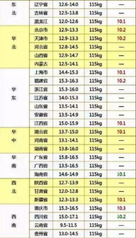 9月26日生猪 肉毛鸡 肉苗鸡价格走势