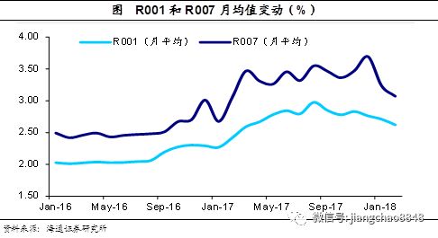 行业龙头在牛熊市中展现出耐力：半年报揭示收官趋势