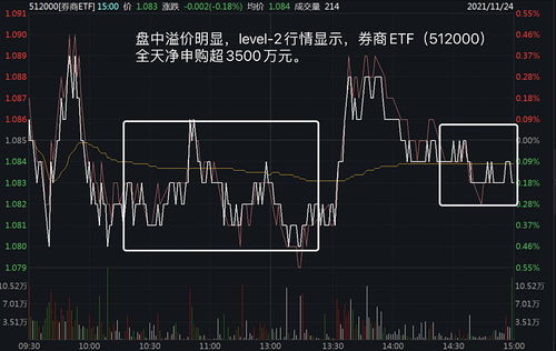 法狮龙主力资金持续净流入，3日净流入达2029.52万元