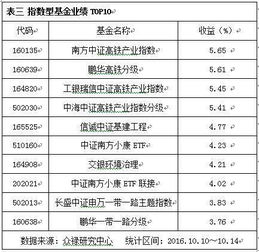 债券型基金有复利效果吗