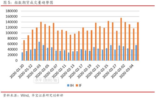 沪深300：-0.35%是什么意思