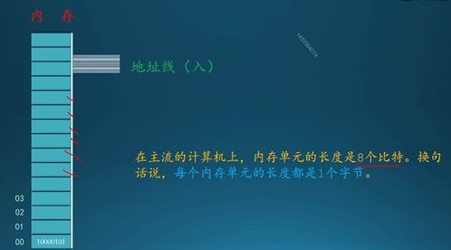 x86汇编语言 1 汇编语言的前世今生