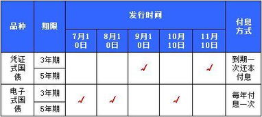 根据目前市场情况来看！用工行网银购买基金好点？还是购买国债好？好在哪里？