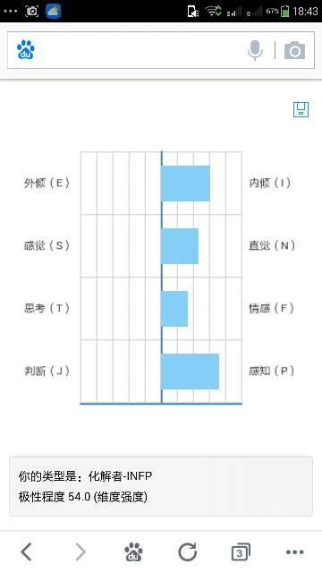 看这个MBTI性格测试表,我有什么需要注意的地方吗 我的感知很高是什么意思 