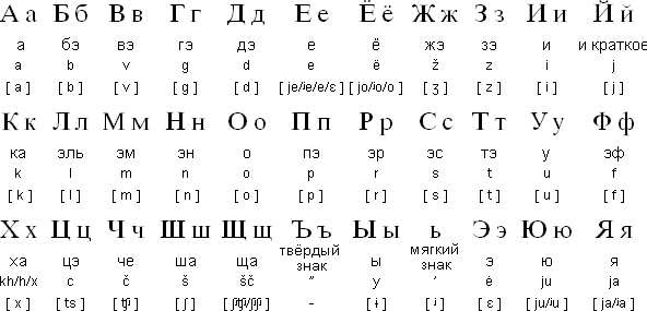 俄语发音 俄语发音规则 俄语音标 