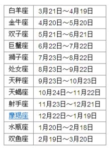 我是90年农历9月9日出生的,请问我是什么星座呢 