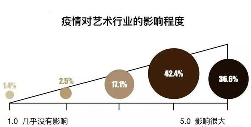 疫情过后艺术品市场将迎来前所未有的大机遇