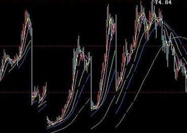 股票中的短中长线持有股票的时间多长？  回答好的话还得追加你30分！！！