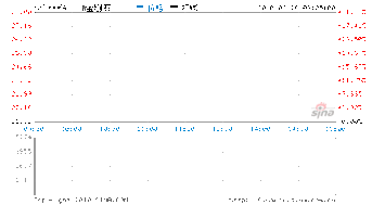 海兰信股票是不是创业板股票