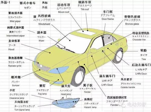 汽车各部位零部件名称中英日文 图解