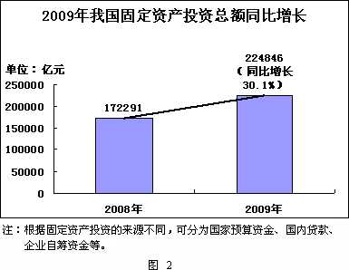 中国当前有哪些知识经济现象