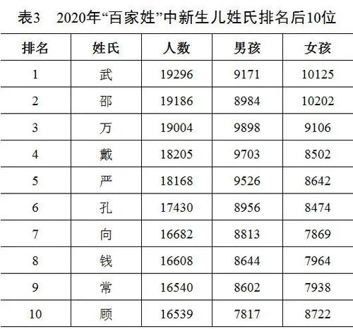 2020新生儿爆款名字曝光,他首次成榜首 网友脑补了一部大剧