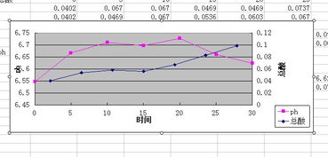 wps双向折线图怎么做 wps双向折线图怎么做出来的