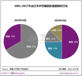 日本IP版权投资热潮来临,如何鉴别高品质IP 