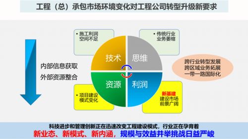 新发展阶段 理念和格局下工程项目经理新要求之一 降本节支增效