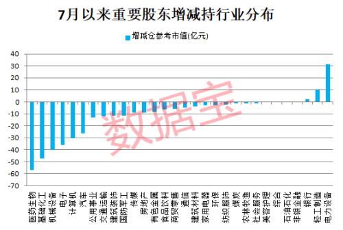 突遭两股东 清仓减持 ,AI芯片龙头跌穿发行价 产业资本抛售三行业,重金押注新能源赛道 股票 