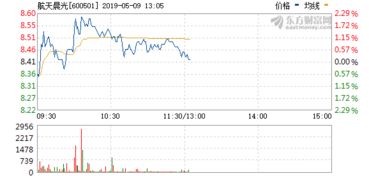航天晨光(600501)这个股票怎么样啊?