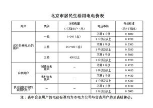 居民用电晚上几点钟以后电价便宜一点，是多少钱一度？