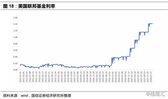 通货膨胀和资金时间价值是投资必要报酬率影响因素吗？