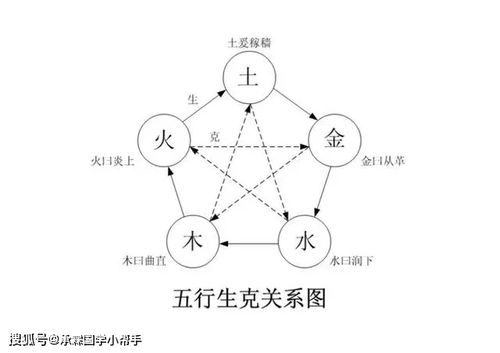 别人不会轻易告诉你的风水常识